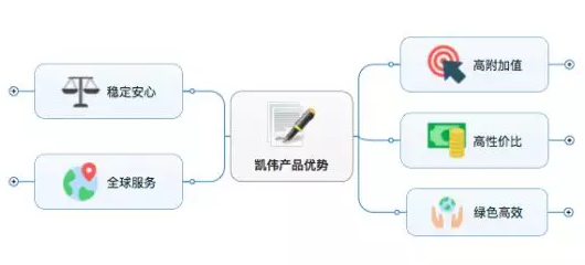工业密封点胶解决方案